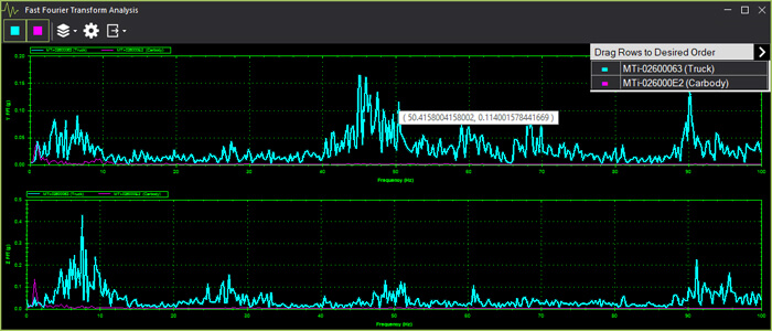 rMetrix Advnaced Analyses