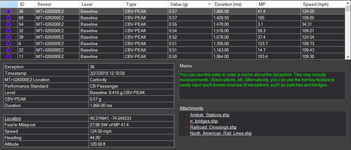 rMetrix Exceptions Data Window