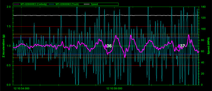 rMetrix Sensor Data Window